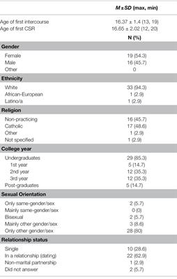 A Fertile Ground for Ambiguities: Casual Sexual Relationships Among Portuguese Emerging Adults